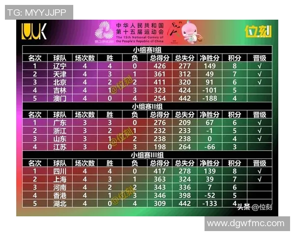 重庆篮球队在全国速度排行榜中荣登第十名展现出强劲实力与潜力 重庆篮球队在全国速度排行榜中荣登第十名展现出强劲实力与潜力