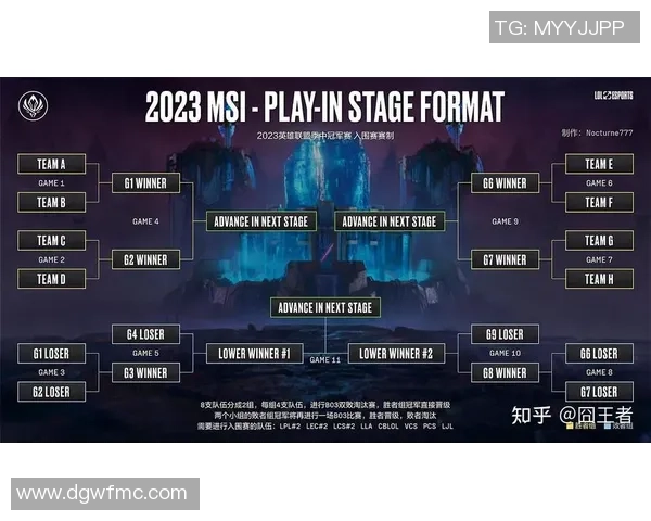 2026英雄联盟状态排名：JDG创新高